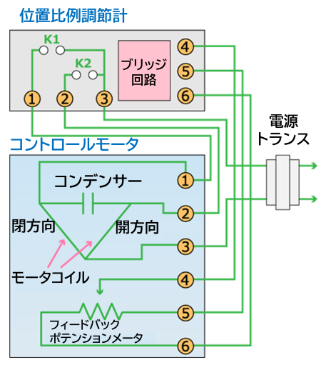 Learning temperature control 3-9