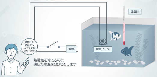 手動による温度制御