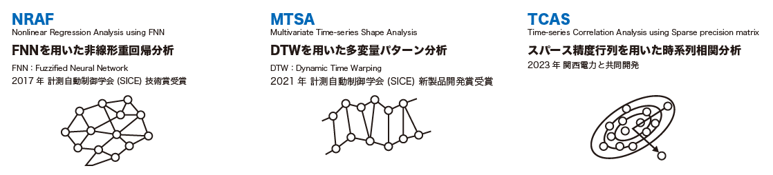 MM_アルゴリズム-1