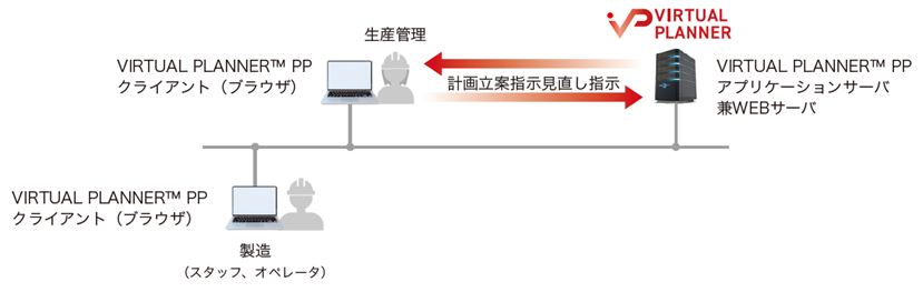 VPシステム構成７０