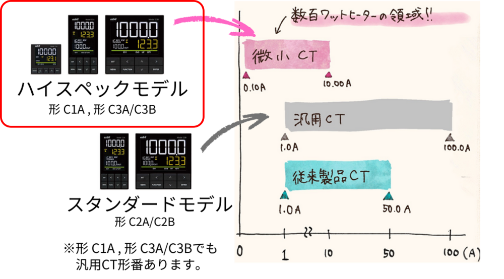 C2C3LPNo4-1