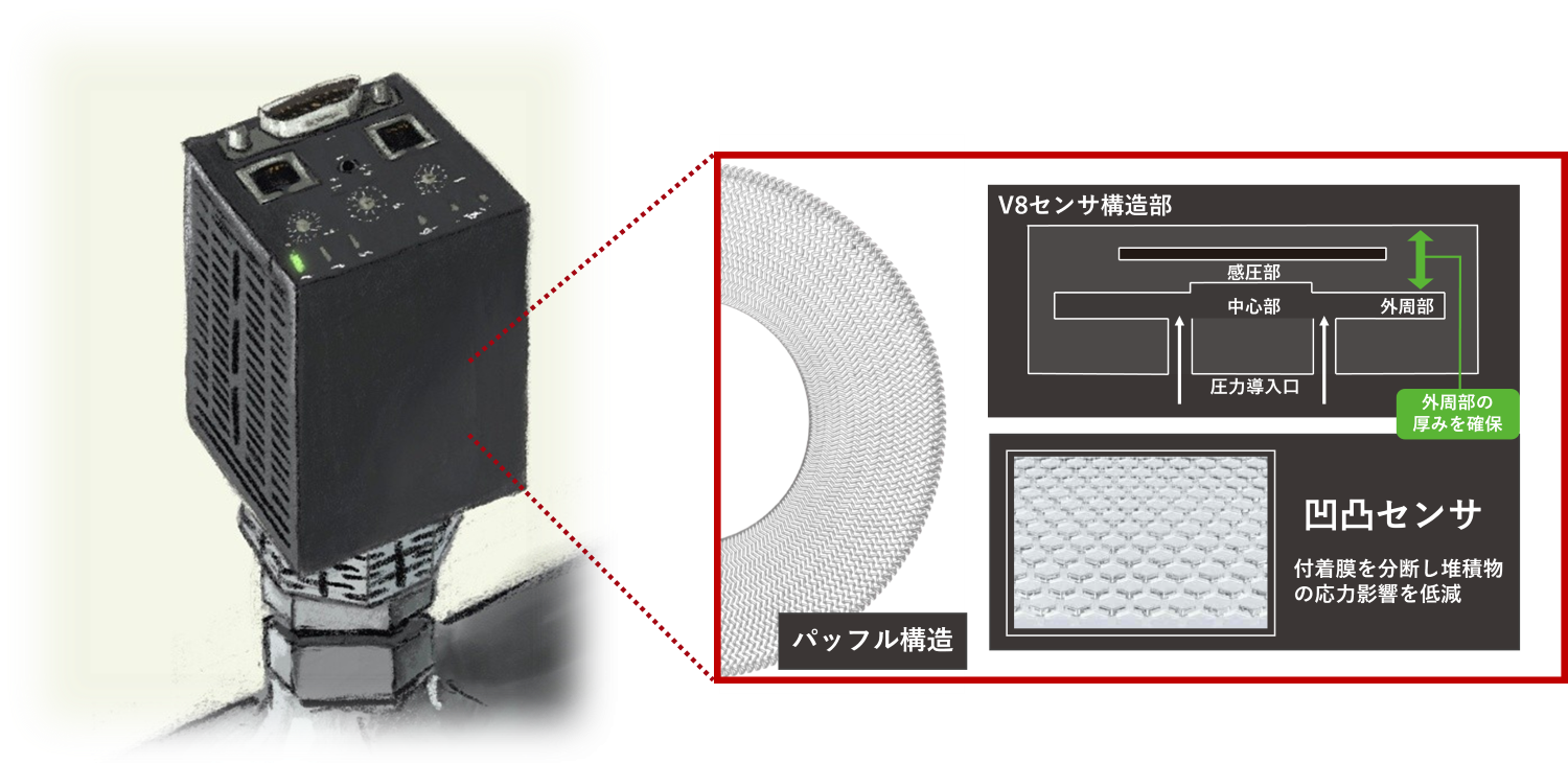 京浜V8LP1-1