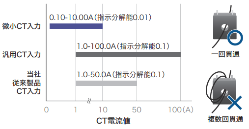 https://aa-industrial.azbil.com/files/default/styles/media_library/public/2026-03/%E5%BE%AE%E5%B0%8FCT%E5%85%A5%E5%8A%9B_0.png?itok=_PGzmna0