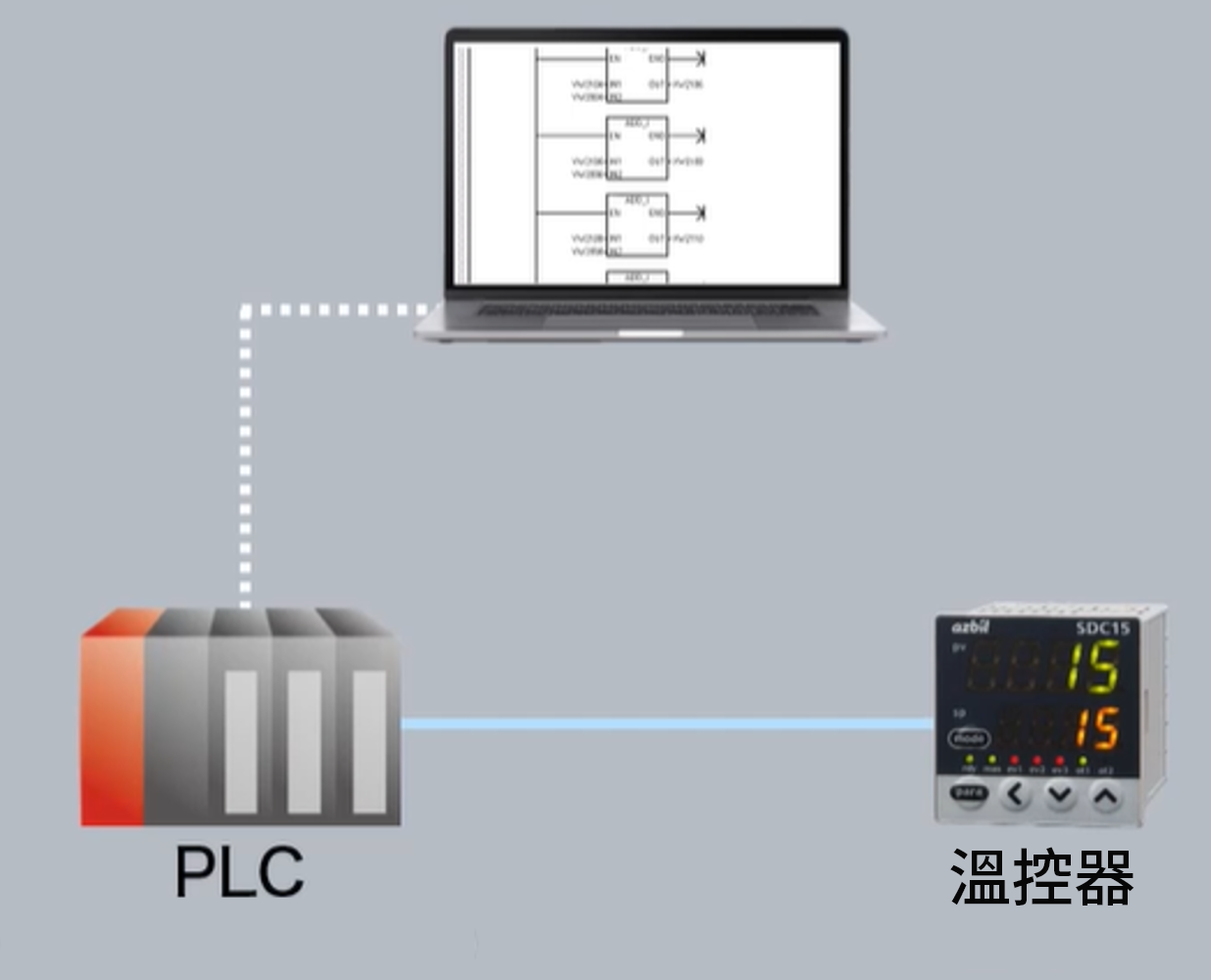 C2_C3連接溫控器