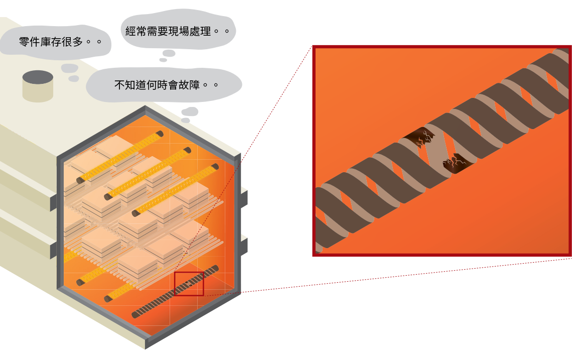 C2_C3加熱器斷線
