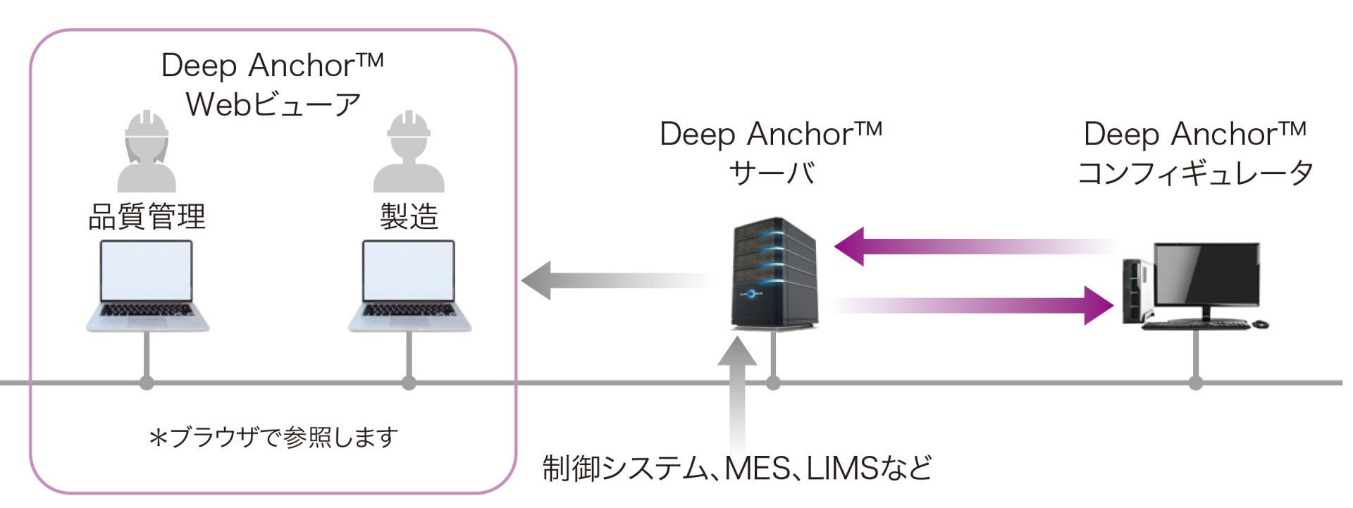 DA_システム構成図