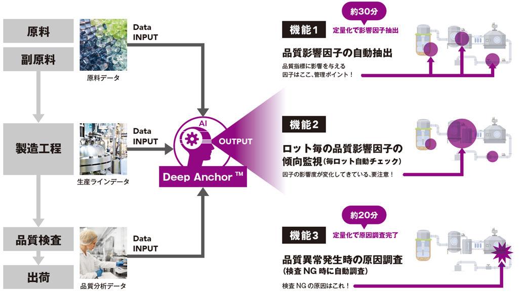 DA_機能202601_R1