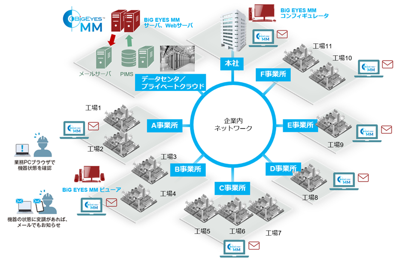 MM_システム構成-1_2