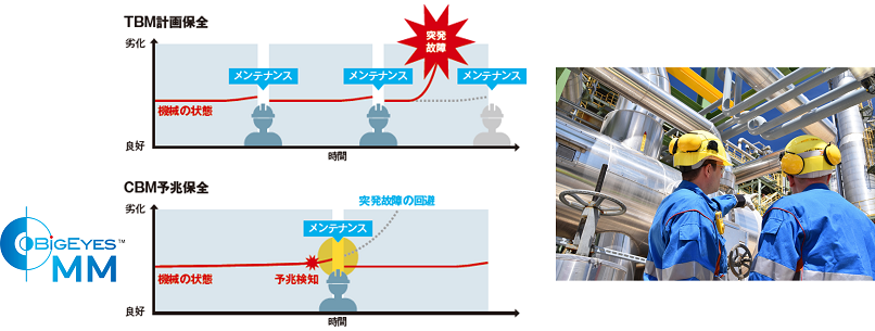 TBMからCBMへの変革25%