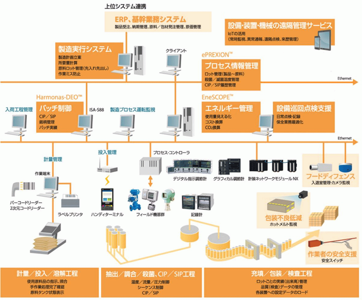 system-configuration