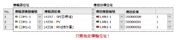 NX-SVG_只需指定傳輸位址