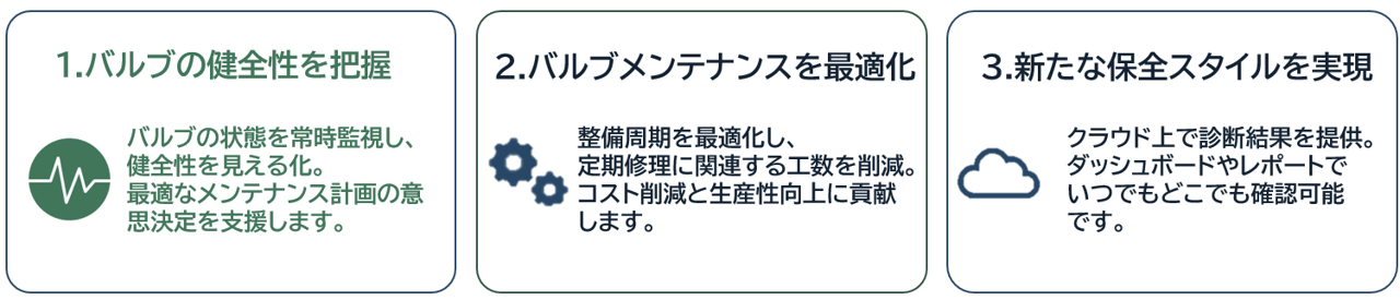 https://aa-industrial.azbil.com/files/default/styles/media_library/public/2026-07/DX%20Valvue%20Cloud%20Service%E3%81%A7%E3%81%A7%E3%81%8D%E3%82%8B%E3%81%93%E3%81%A8_2.png?itok=YpHP3sRB