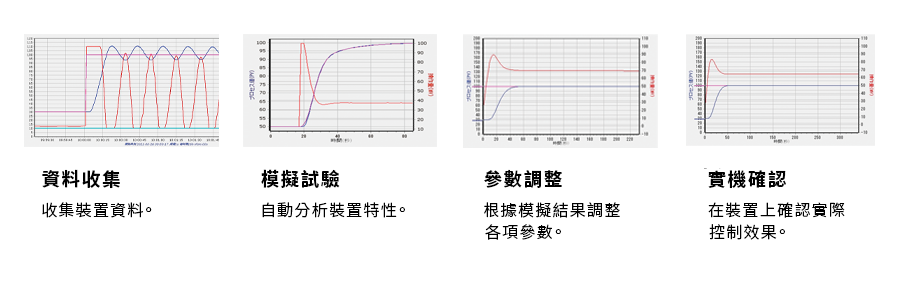 C2C3_PID模擬器