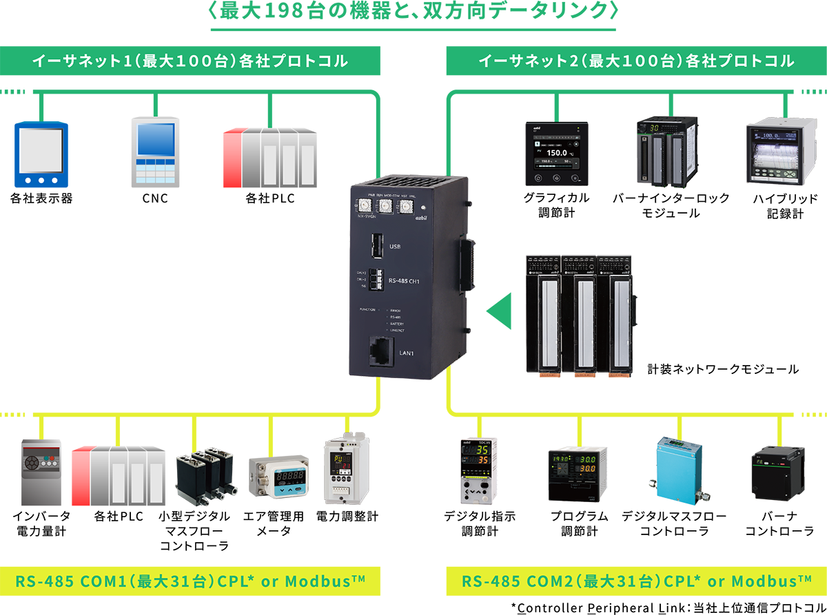 特設サイト：計装ネットワークモジュール スマート・デバイス