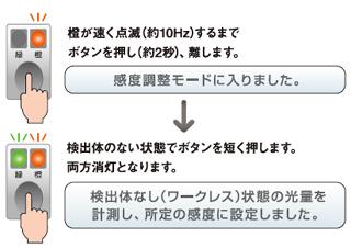 汎用形】アンプ内蔵光電スイッチ 形 HP7-A□□/P□□/T□□/D□□/C