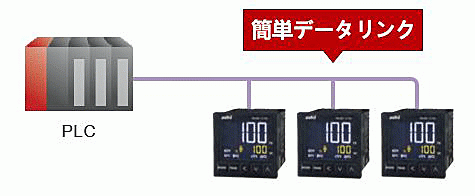 デジタル指示調節計 SDC 形 C1M | 調節計（温調計） | アズビル株式会社