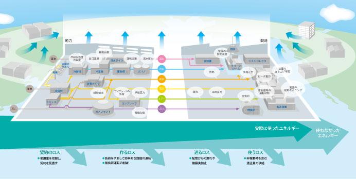 energy-management_energy-saving-point-map