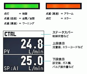 デジタルマスフローコントローラ 形 F4Q | マスフローコントローラ