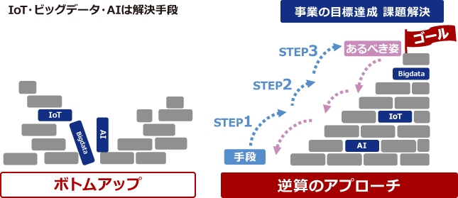 index-new-dimension-productivity_back-calculation-approach