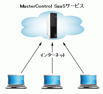 mastercontrol04