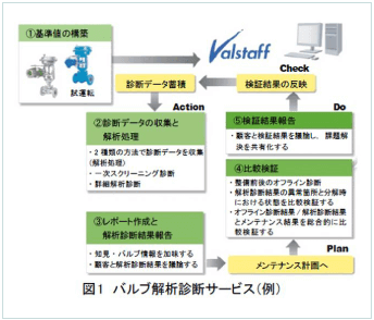 valve-kiji-keiso_image01-valve-diagnosis-service-example