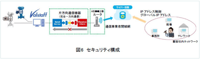 valve-kiji-keiso_image06-security