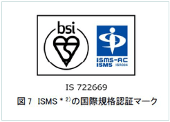 ISMSの国際規格認証マーク