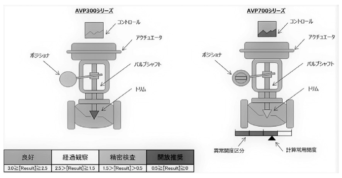 valve-kiji-measuring-technology-202201_image06