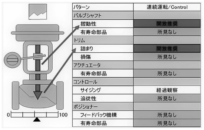 valve-kiji-measuring-technology-202201_image09