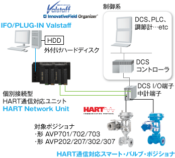 valve-summary_tool-diagram