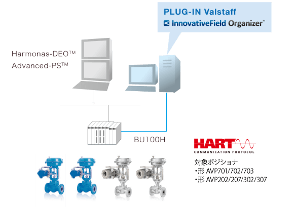 valve-tools_configuration-example01