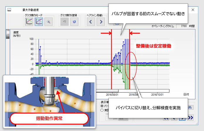 valves-parts_non-smooth-valve-motion