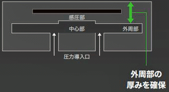 V8传感器结构图