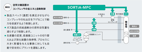 SORTiA-MPC_12