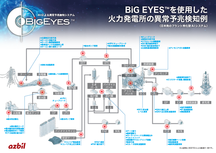 BiGEYESによる止まらない工場ライフラインの実現