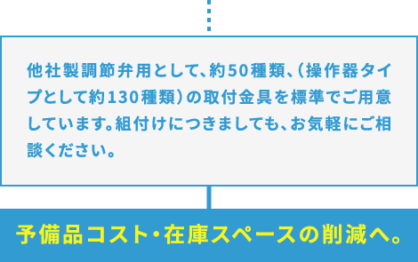 他社製調節弁用として、約50種類、（操作器タイプとして約130種類）の取付金具を標準でご用意しています。組付けにつきましても、お気軽にご相談ください。予備品コスト・在庫スペースの削減へ。