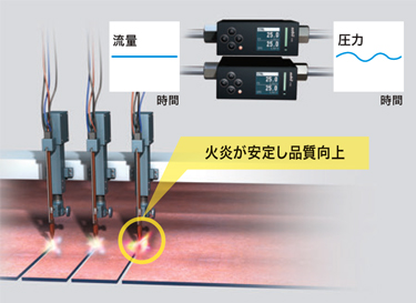 特設サイト：デジタルマスフローコントローラ 形 F4Q｜アズビル株式会社