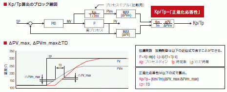 c7g_cds07