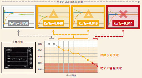 c7g_cds08