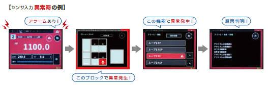 グラフィカル調節計 形 C7G/C7S | 調節計（温調計） | アズビル株式会社