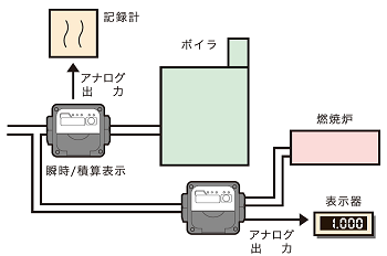 cmg-3