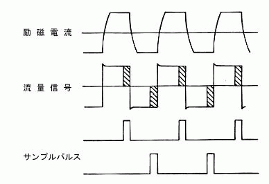 信号波形