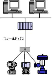 フィールド バス オファー と は