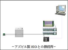 個別接続型 HART通信対応ユニット「HART Network Unit」 | 個別接続型 HART通信対応ユニット「HART Network  Unit」 | アズビル株式会社