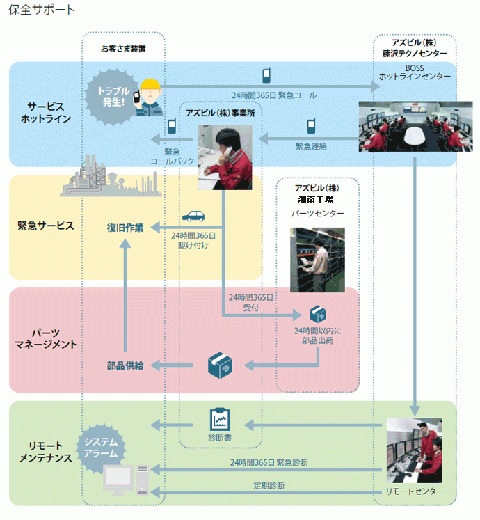 isop01