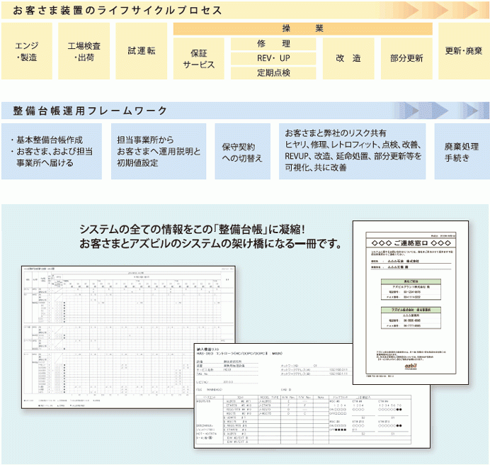 lifecycle-support_dcs02