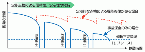 lifecycle-support_dcs03