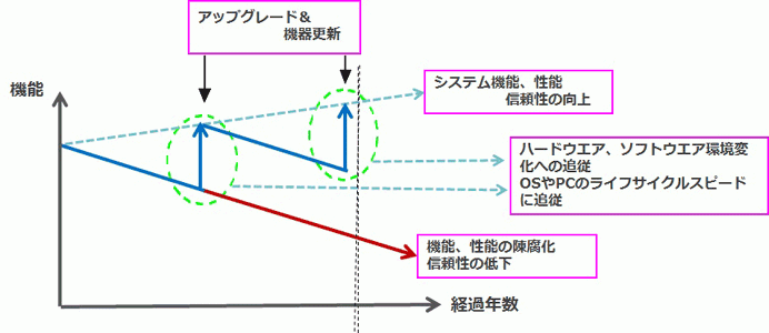 lifecycle-support_dcs05