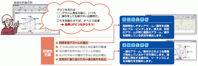 lifecycle-support_dcs09