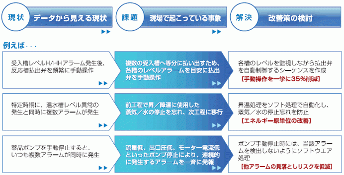 lifecycle-support_dcs10